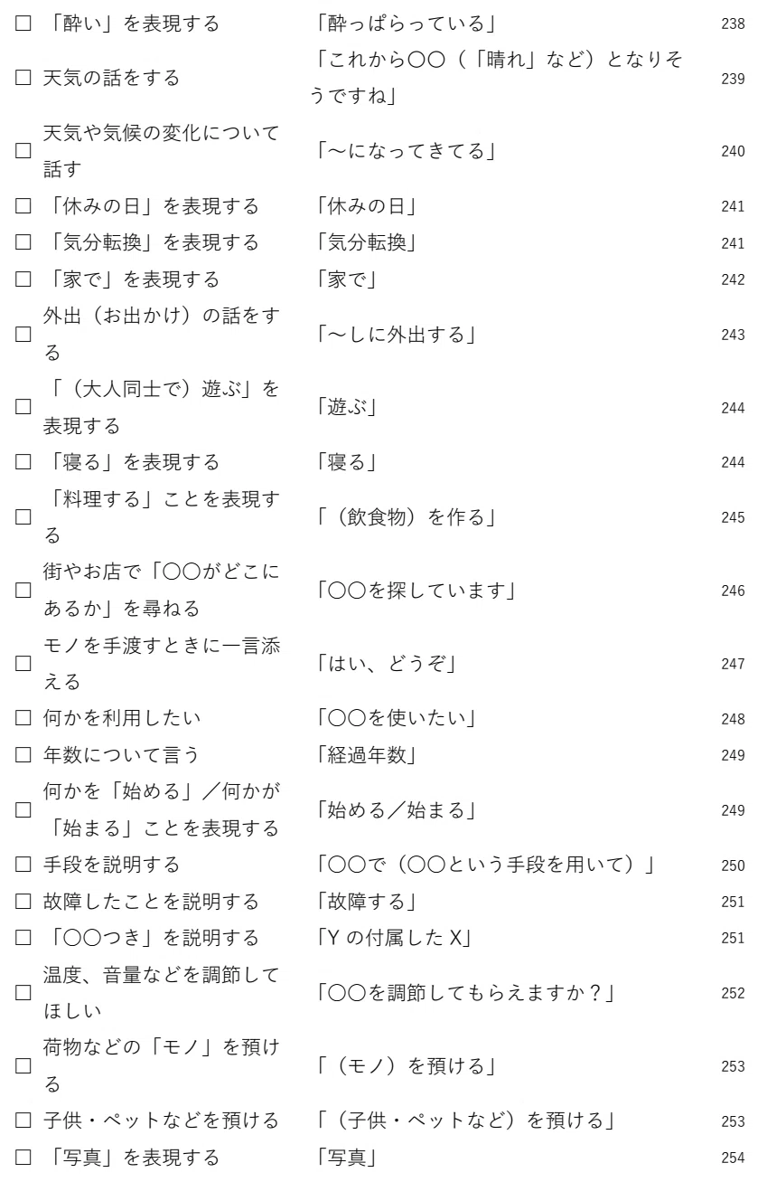 英会話でまずはこれだけ シーン別「言いたいこと」一覧 ｜まんじろう（一択英会話）