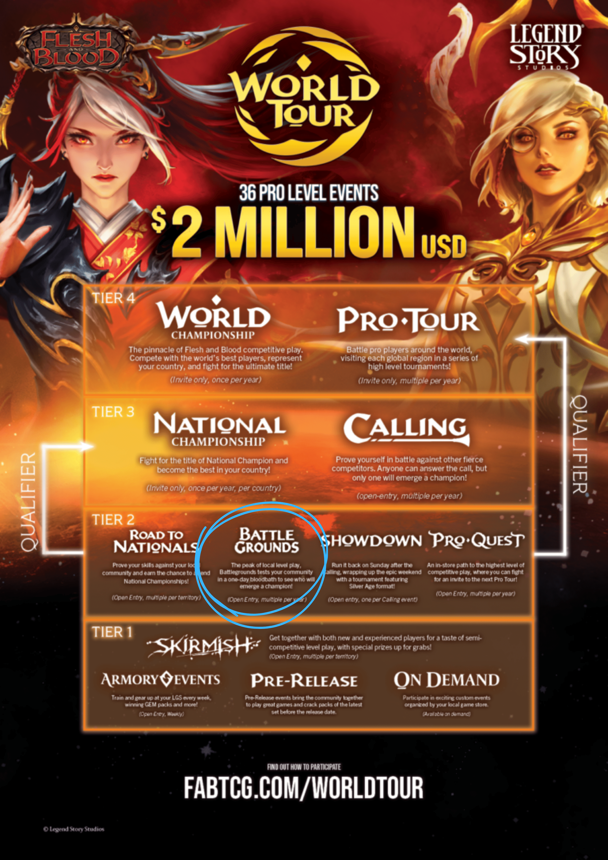 新イベント「バトルグラウンド」がすごい！ 【Flesh and Blood