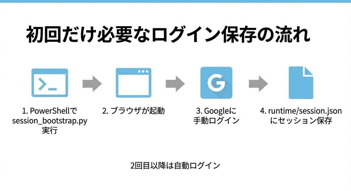 Claude Code×VOICEVOXで作る「完全無料AI秘書」Googleカレンダー・Gmail・タスクを毎朝読み上げさせる方法｜どーま