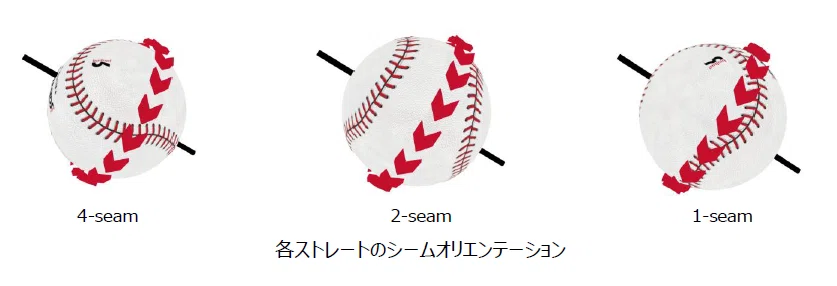 平均から外れるボールを作る。DeNA小杉陽太コーチが語る現場のデータ