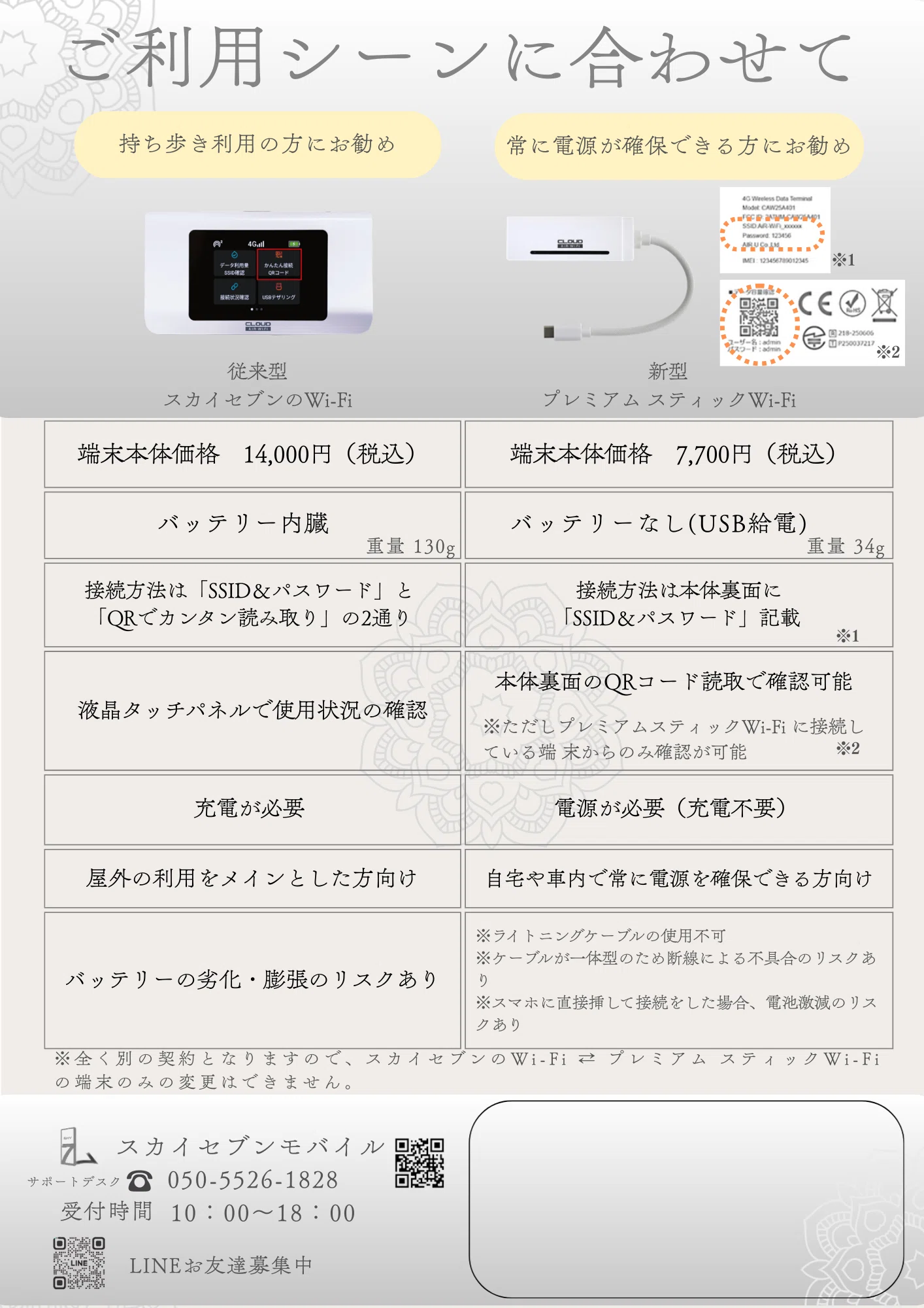 wifi2g と 5g の 違い