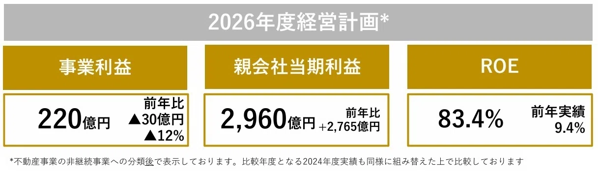 2025年度 通期連結決算、2026年度計画を発表しました｜☆SAPPORO
