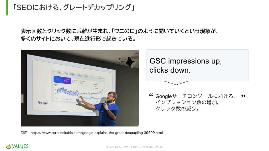 表示回数は増えるのにクリック数が伸びない乖離が拡大
