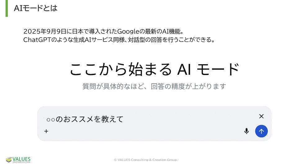 実際のAIモードの様子