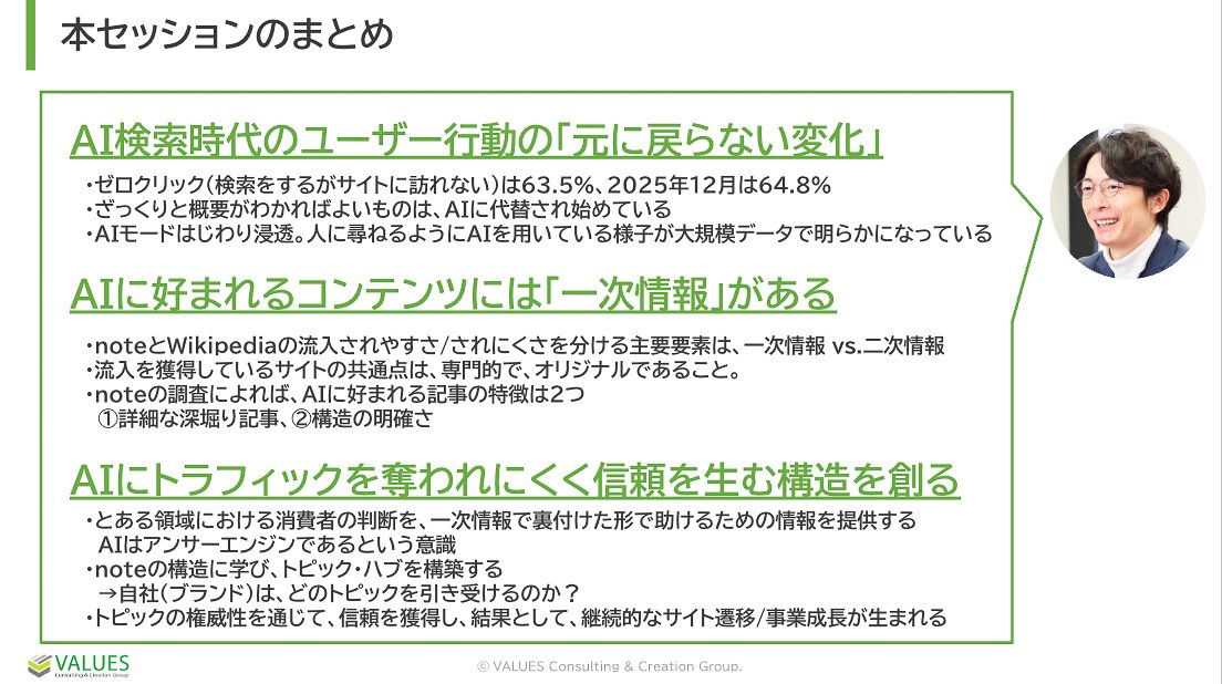 本セッションのまとめ。AI検索時代のユーザー行動の「元に戻らない変化」。AIに好まれるコンテンツには「一次情報」がある。AIにトラフィックを奪われにくく信頼を生む構造を創る