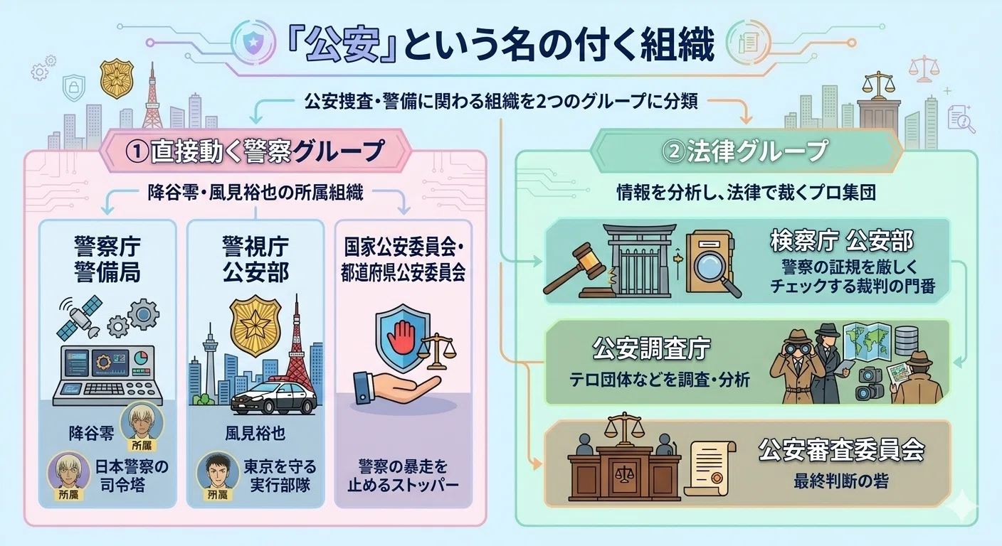 公安とは