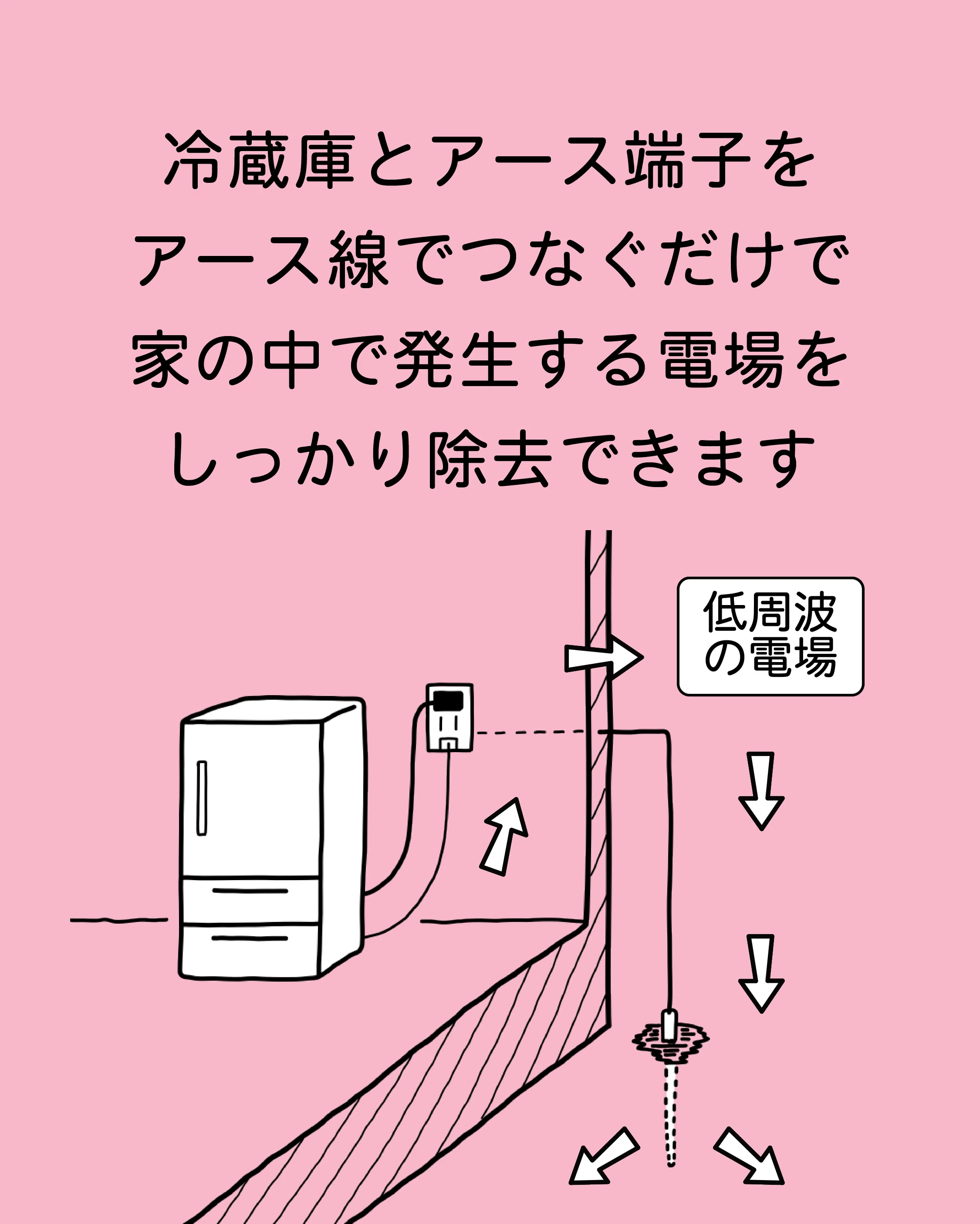 2026保存版】冷蔵庫の電磁波対策まとめ！｜電磁波対策ラボ いしざわ