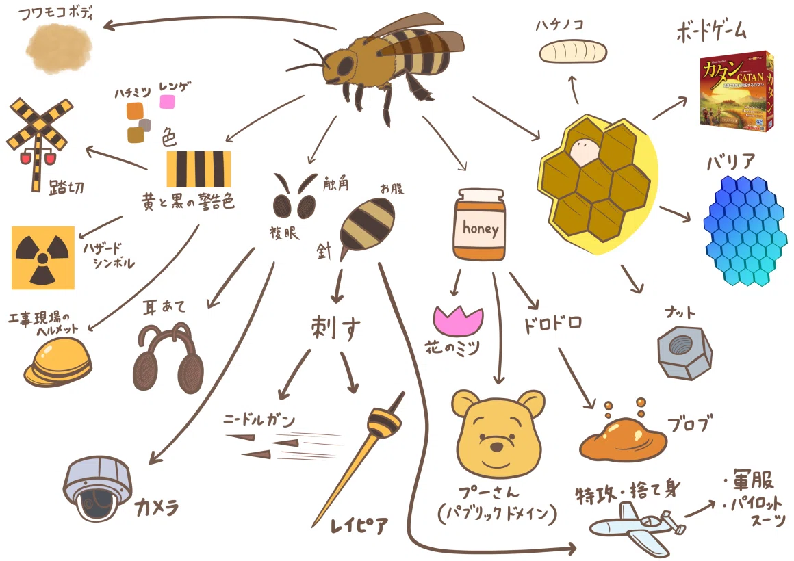 キャラクターデザインの極意」を実践してみた｜山田タキ