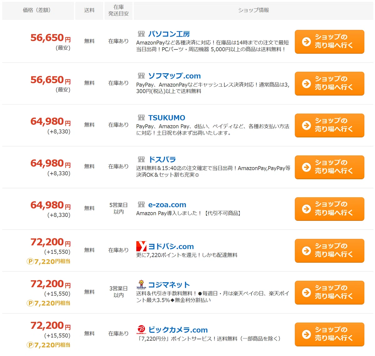 価格上昇&下落】メーカーによって異なる値動きが見えた決算セール中の