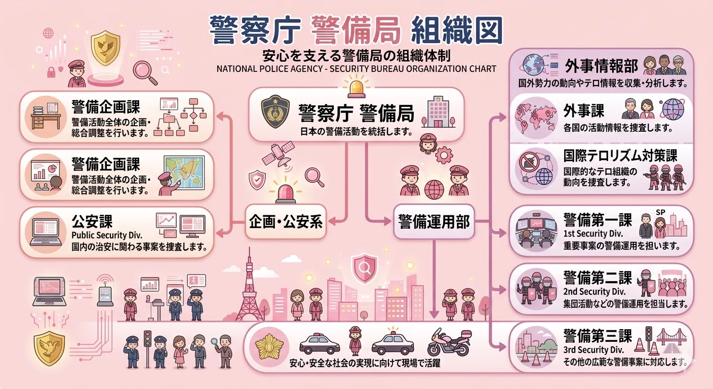 警察庁警備局警備企画課