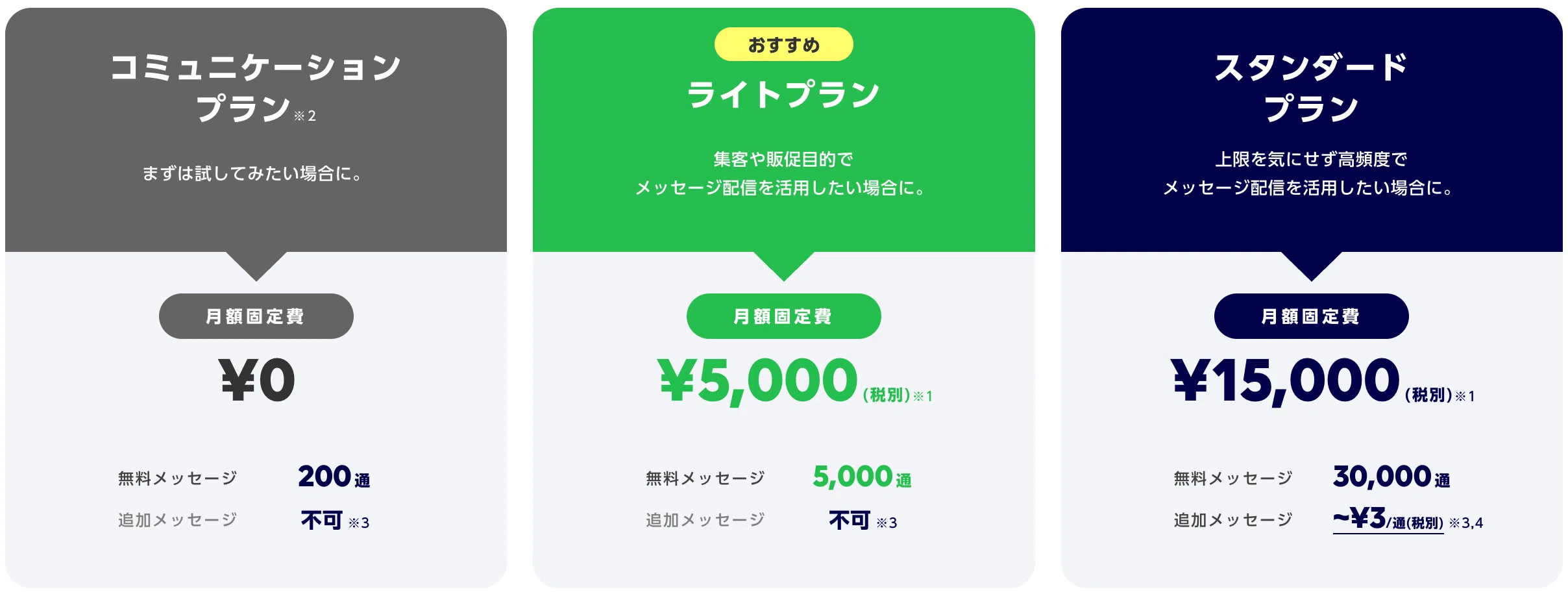 なぜLINE公式アカウントにプラスしてオープンチャットの運用を検討して