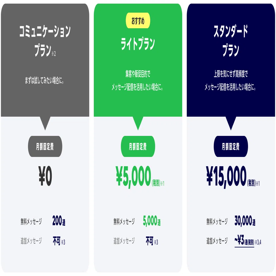 なぜLINE公式アカウントにプラスしてオープンチャットの運用を検討して