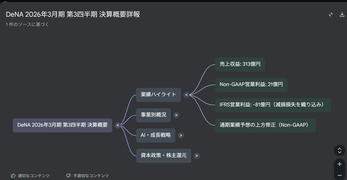 AIネイティブとは？うん、とりえあずノックでしょ（あえて非合理）｜castle