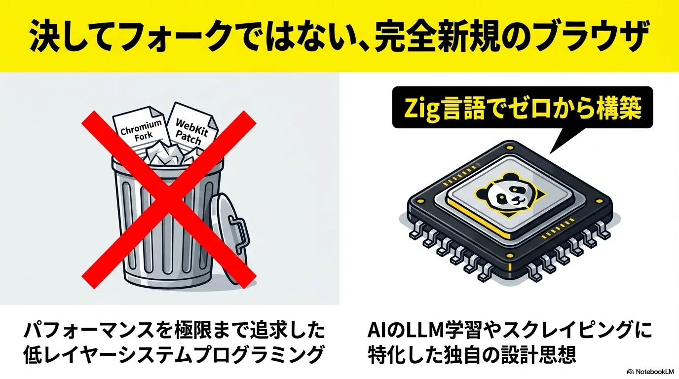 Lightpanda：新しい自動化向けのBrowserだー！Zigで書かれたBrowserは