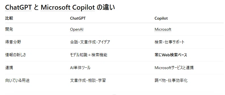 【AI入門①】ChatGPT & Copilot の違い?なんとなく使っておりませんこと?|AI勉強中!!お嬢様/えるちゃん
