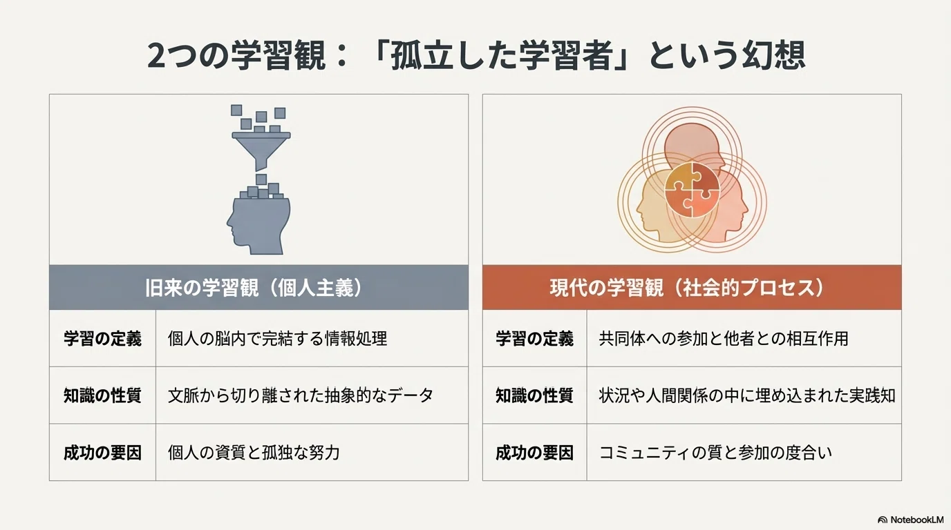 社会認識教育の理論と実践 Amazon.co.jp: 初等社会科教育の理論と実践 学びのレリバンスを求めて