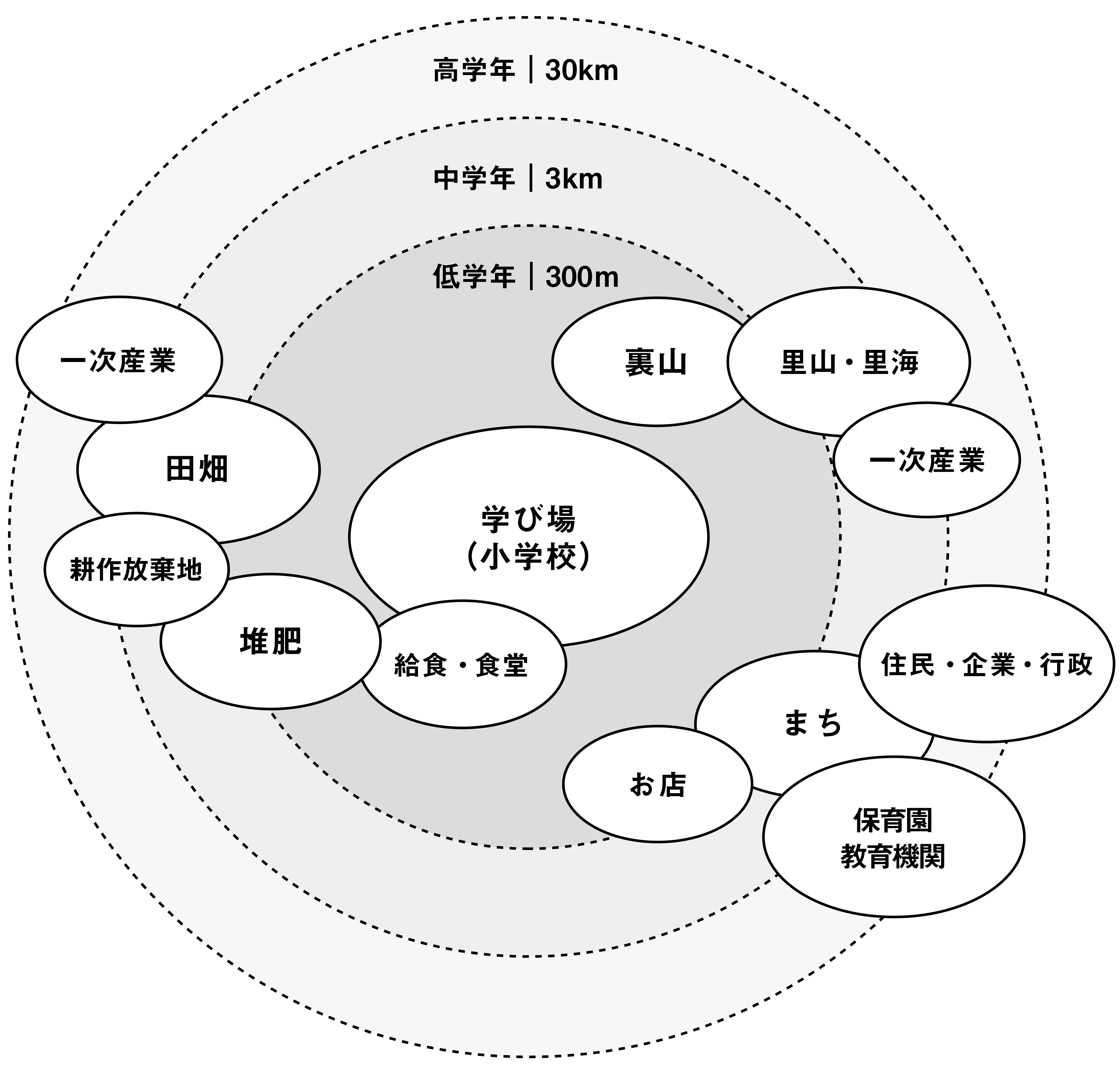 AI時代の公教育とは何か？ ― 学校というコモンズの再発明｜私立 新留