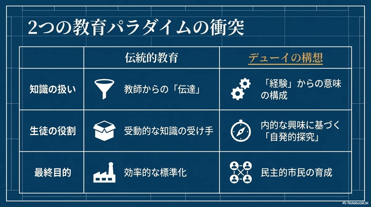 第8回：ジョン・デューイの教育思想が今こそ実現できる理由 ―100年前の
