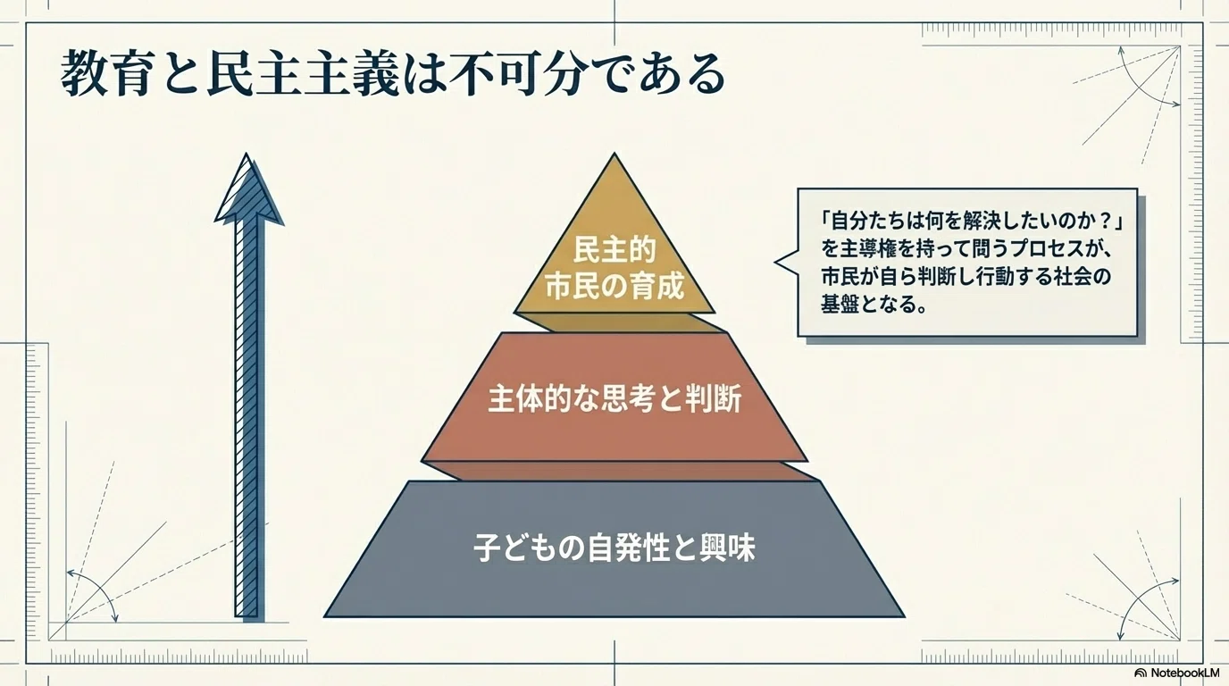 第8回：ジョン・デューイの教育思想が今こそ実現できる理由 ―100年前の