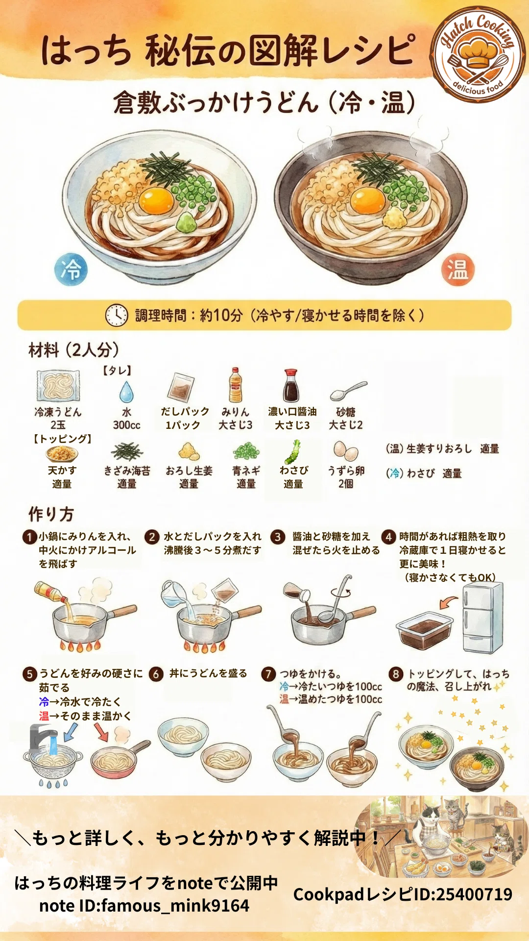 ふる いち うどん