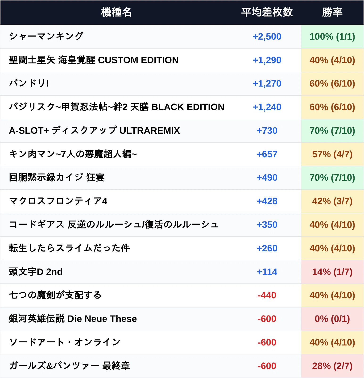 マルハン浜松中央 3月設定狙い攻略 （機種別・新台・増台・台番号