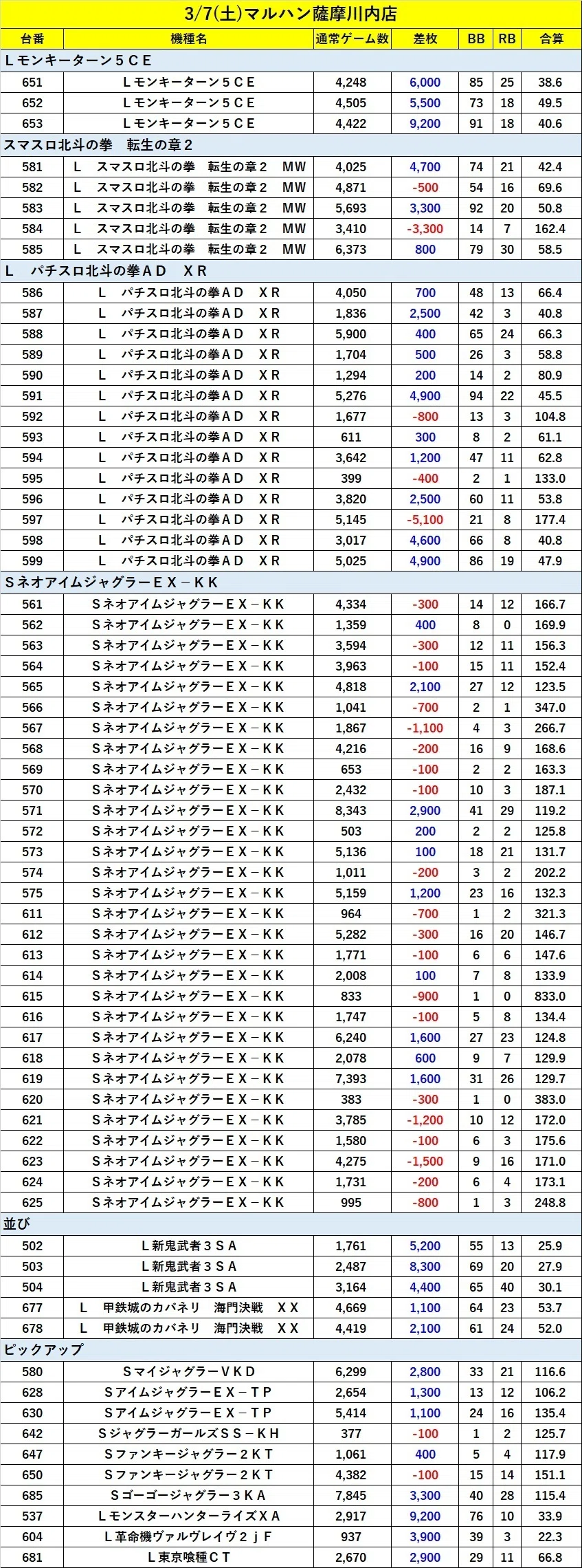 最高クオリティSSS取材初回🔥】2026.3.7 マルハン薩摩川内店 結果