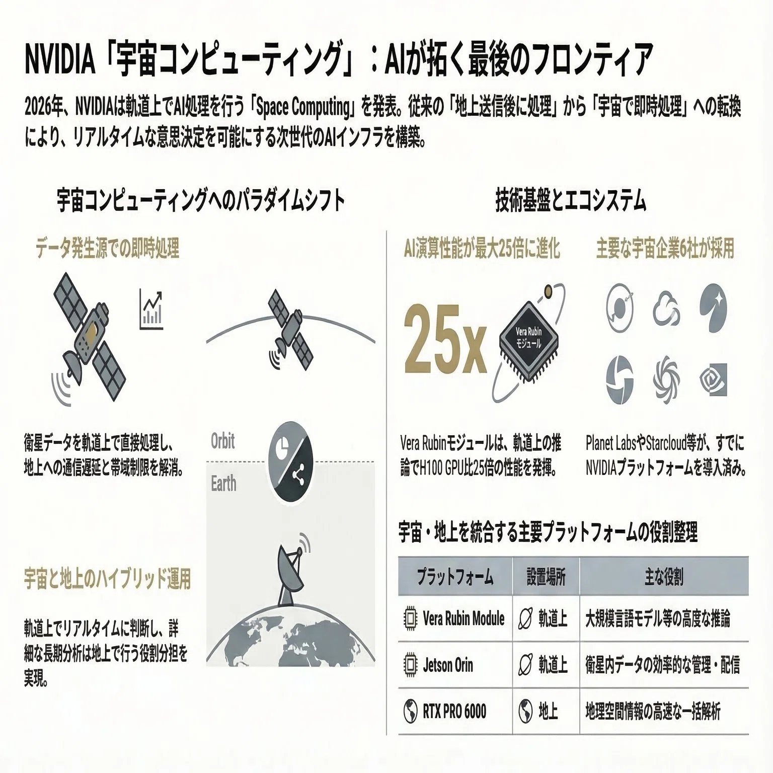 コンピュータと認知を理解する 人工知能の限界と新しい設計理念 コンピュータと認知を理解する 人工知能の限界と新しい設計理念