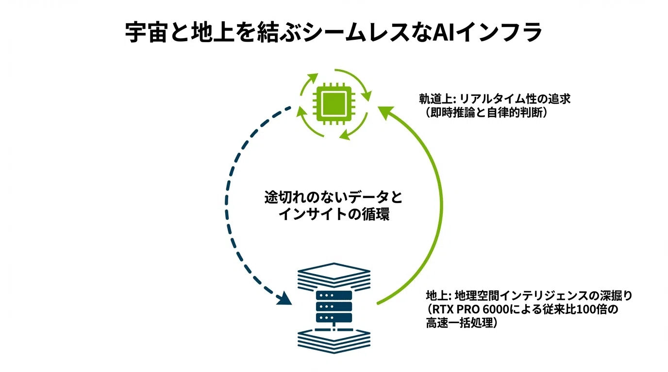 NVIDIAが「宇宙コンピューティング」を宣言——AIはいよいよ軌道上へ