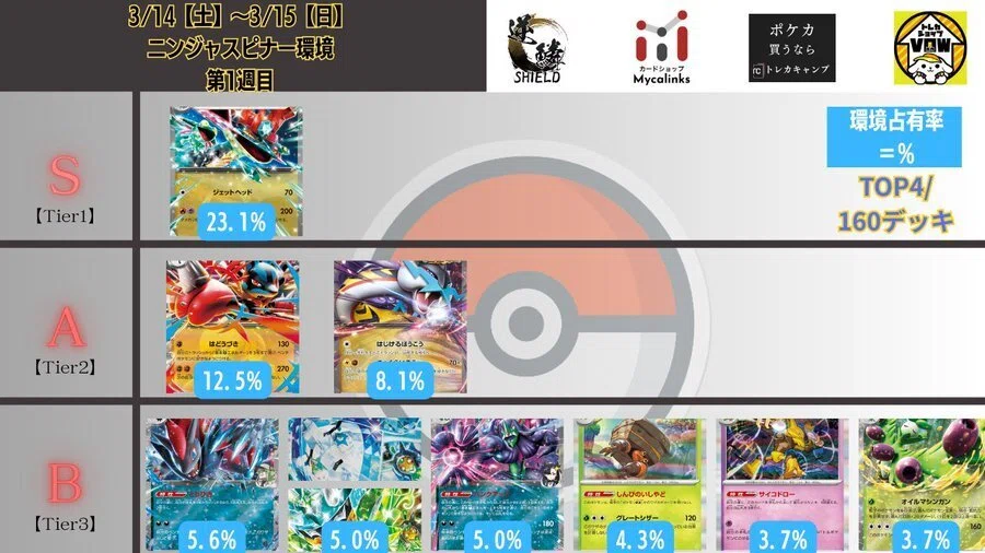 全文無料】意外とやれる？ゾロアーク型メガカイリューexの徹底考察