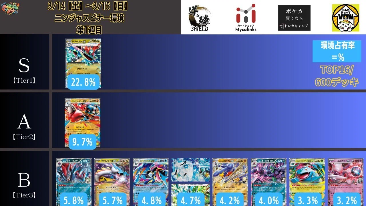 全文無料】意外とやれる？ゾロアーク型メガカイリューexの徹底考察
