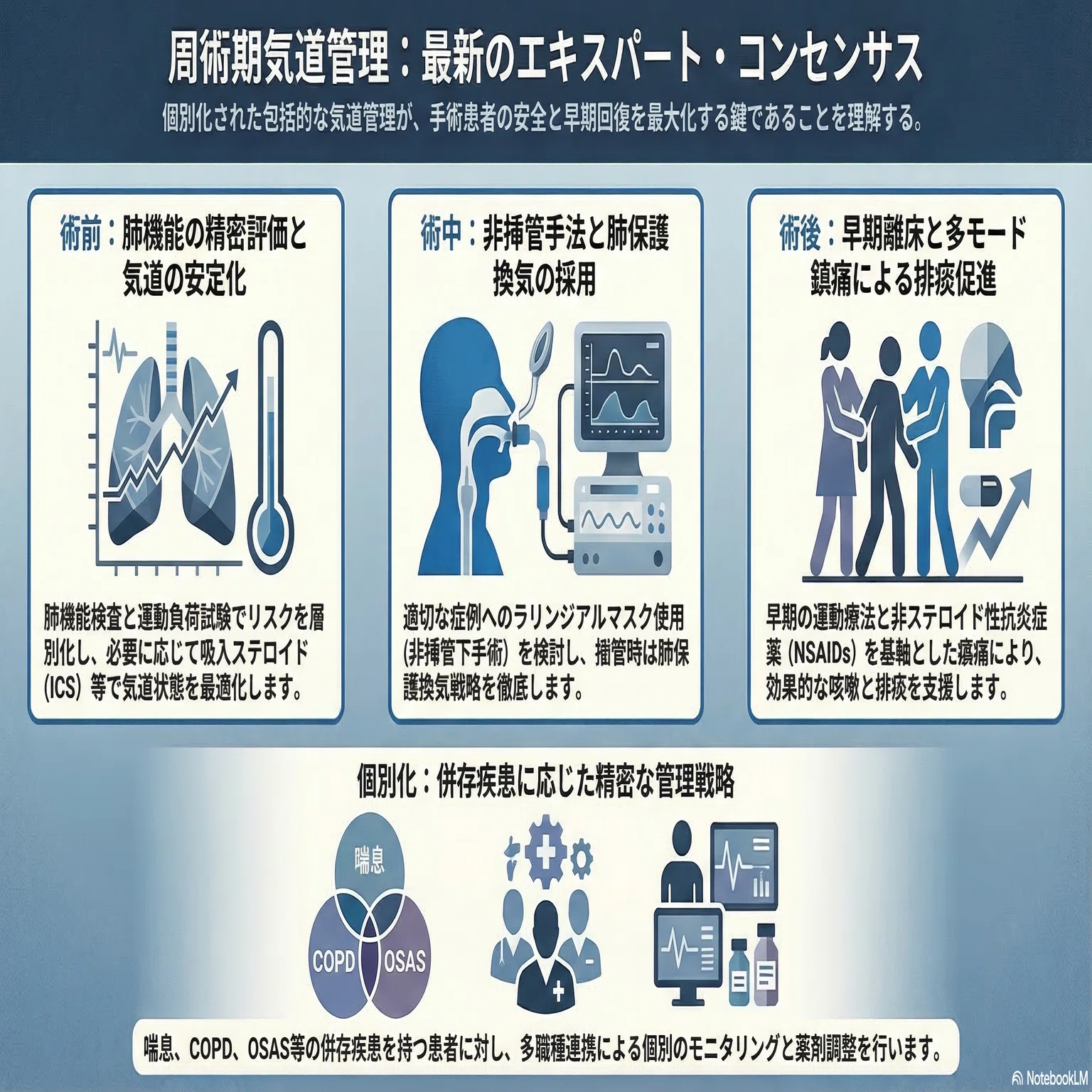 麻酔科医が知るべき周術期喘息管理 国際コンセンサスとレビュー論文