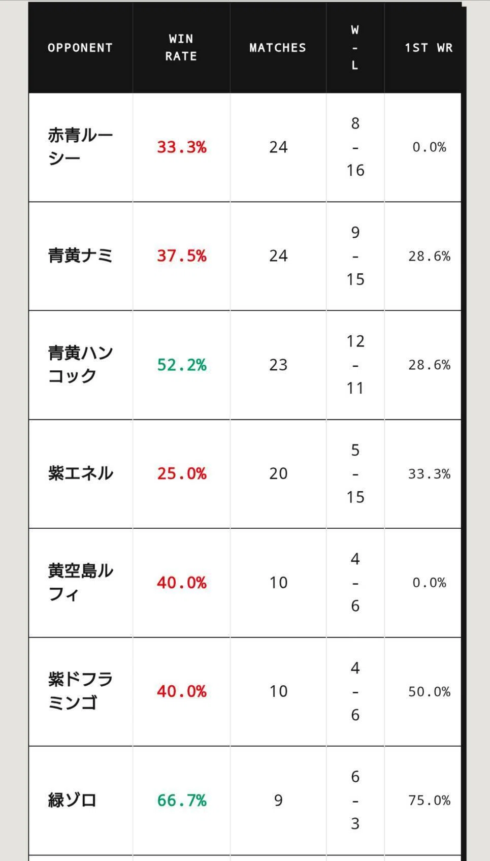 15弾環境】ミンク型緑ミホーク爆誕【必殺ロー＆ベポ＆エレクトリカル