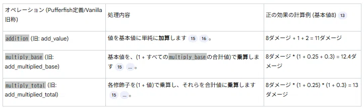 【マイクラ】Pufferfish's Skillsの自作解説【テンプレ配布】｜ボイやん