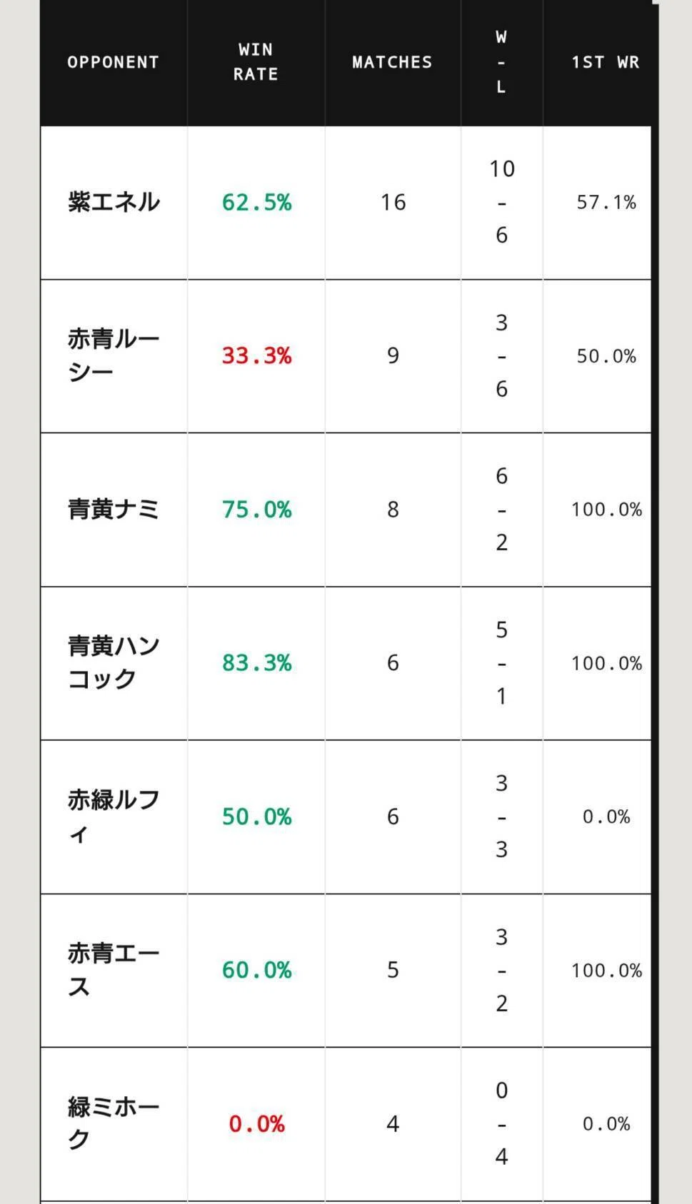 15弾環境】ミンク型緑ミホーク爆誕【必殺ロー＆ベポ＆エレクトリカル