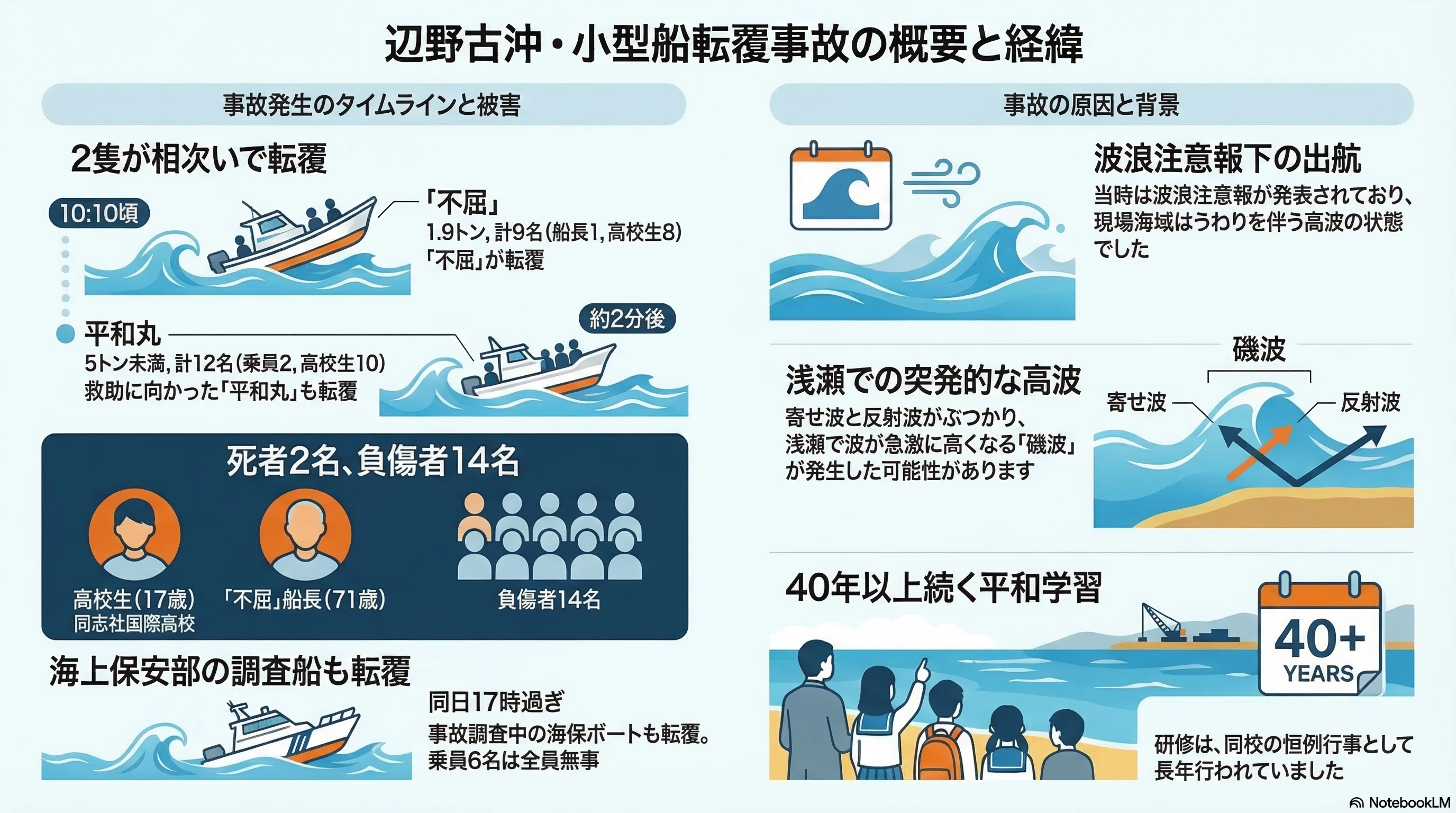 辺野古 転覆 なぜ