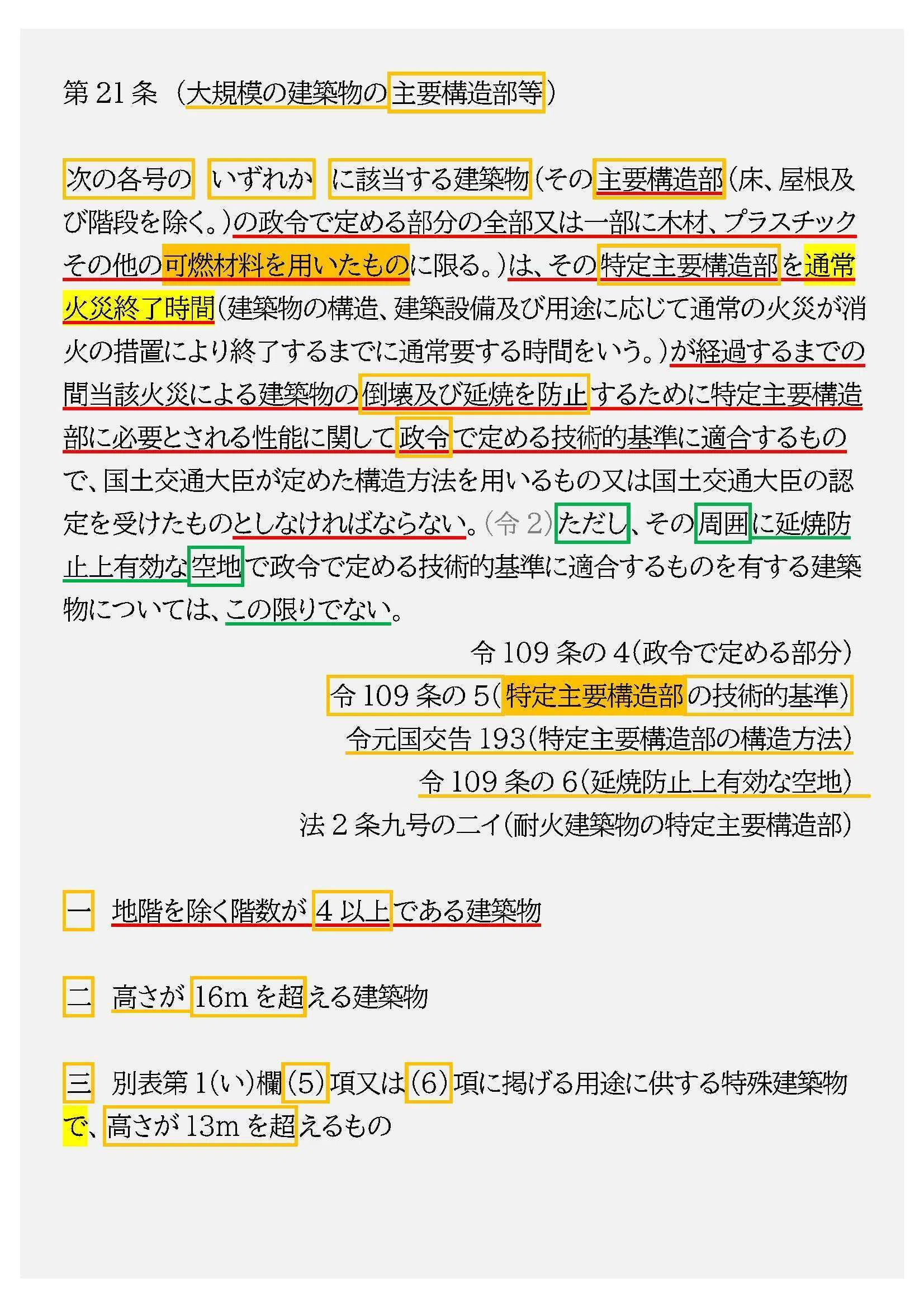法令集2026】耐火建築物等｜吉村 昌朋（よしむら まさとも）