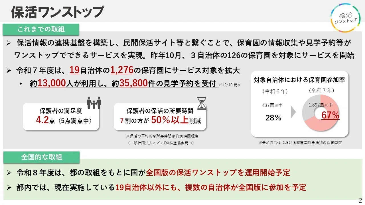 異例のスピードで実現した「保活ワンストッププロジェクト」を支えた