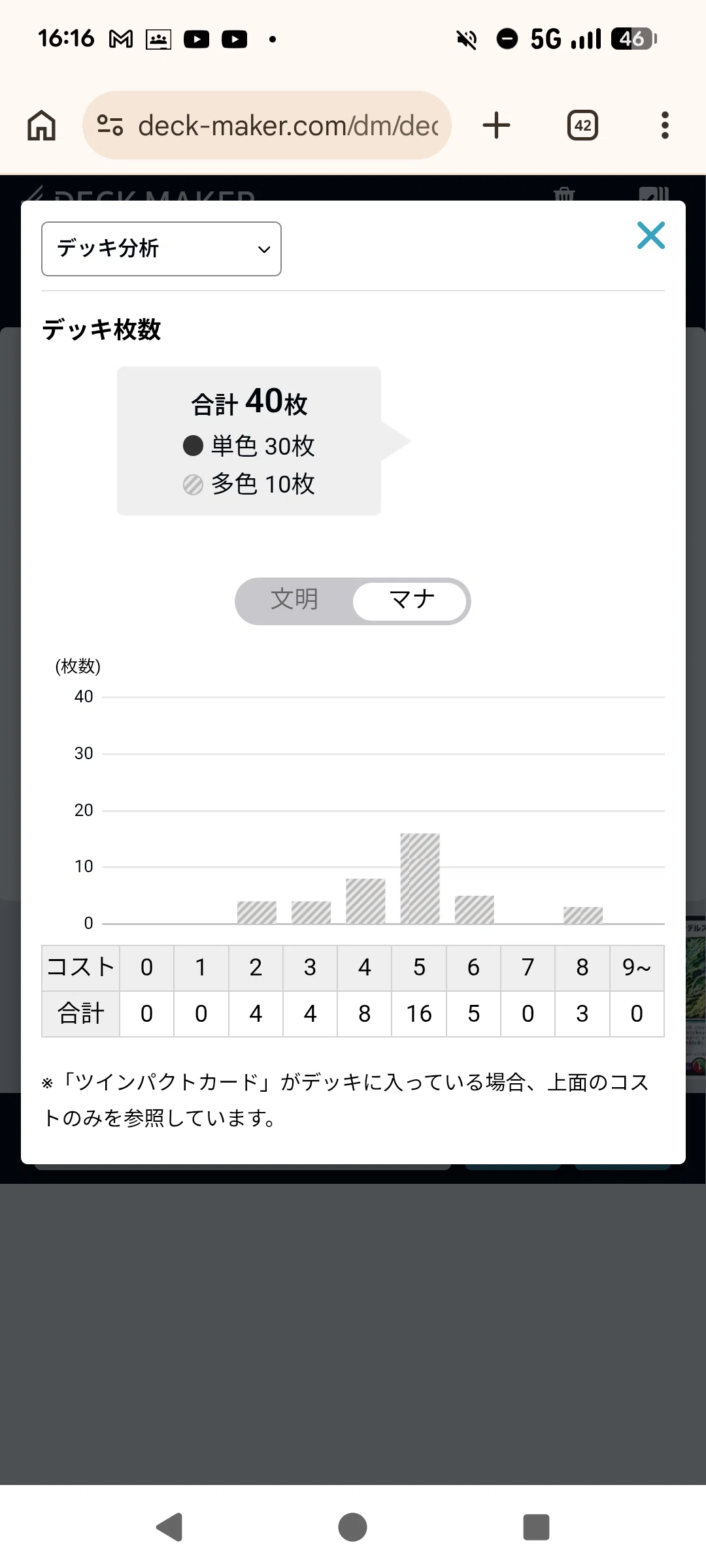 25の王道 (火)水光ライオネルstarの入門書｜もぁぃ
