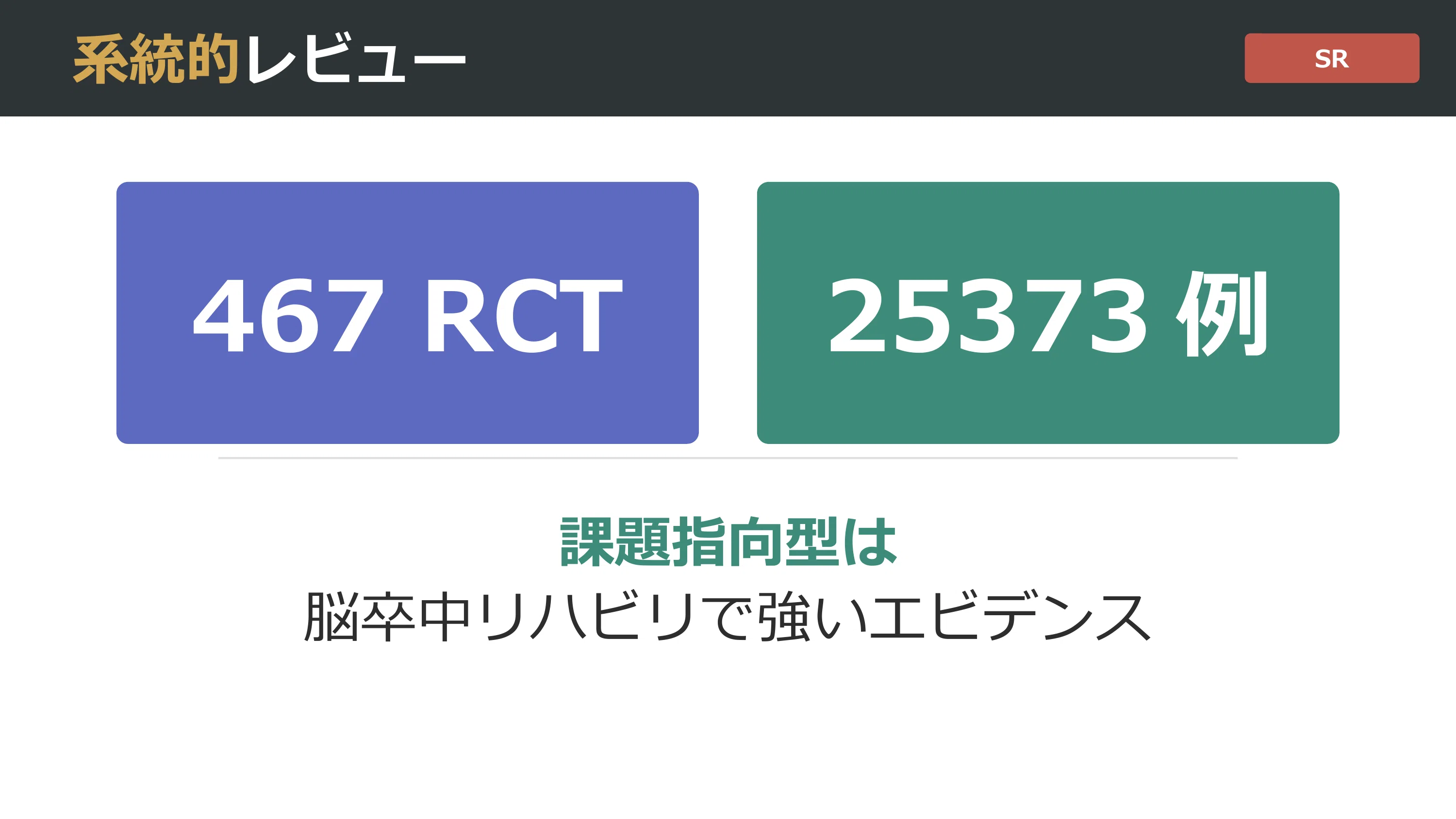 筋トレしてから動作練習」はもう古い？課題指向型の最新知見14本
