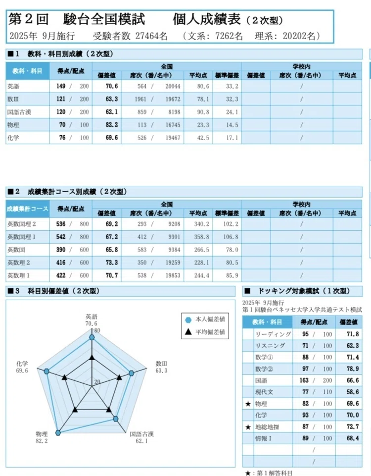 東大合格 駿台 数学特講 (III) & Campus Bノートセット 駿台 東大合格