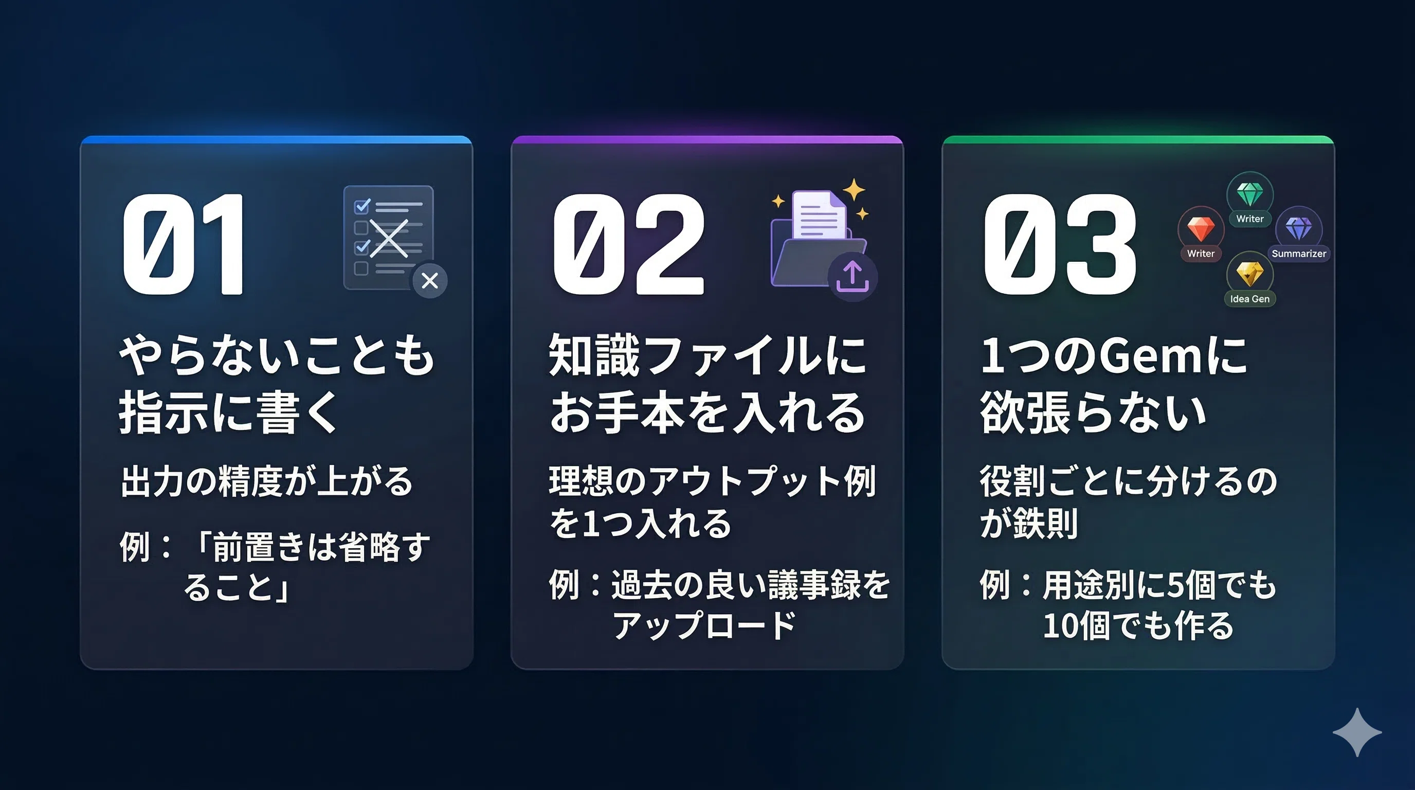 Geminiの