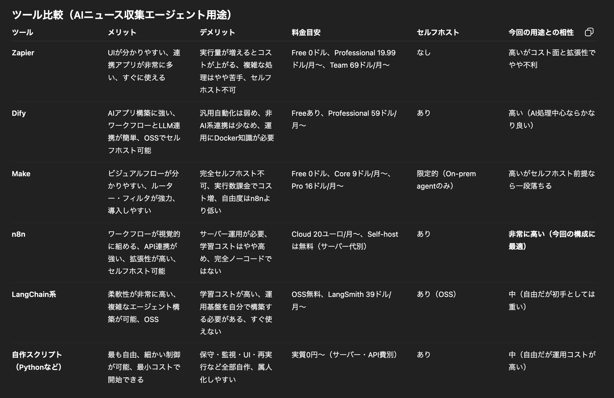 No. 28: [Series] Automating Information Gathering for AI Side