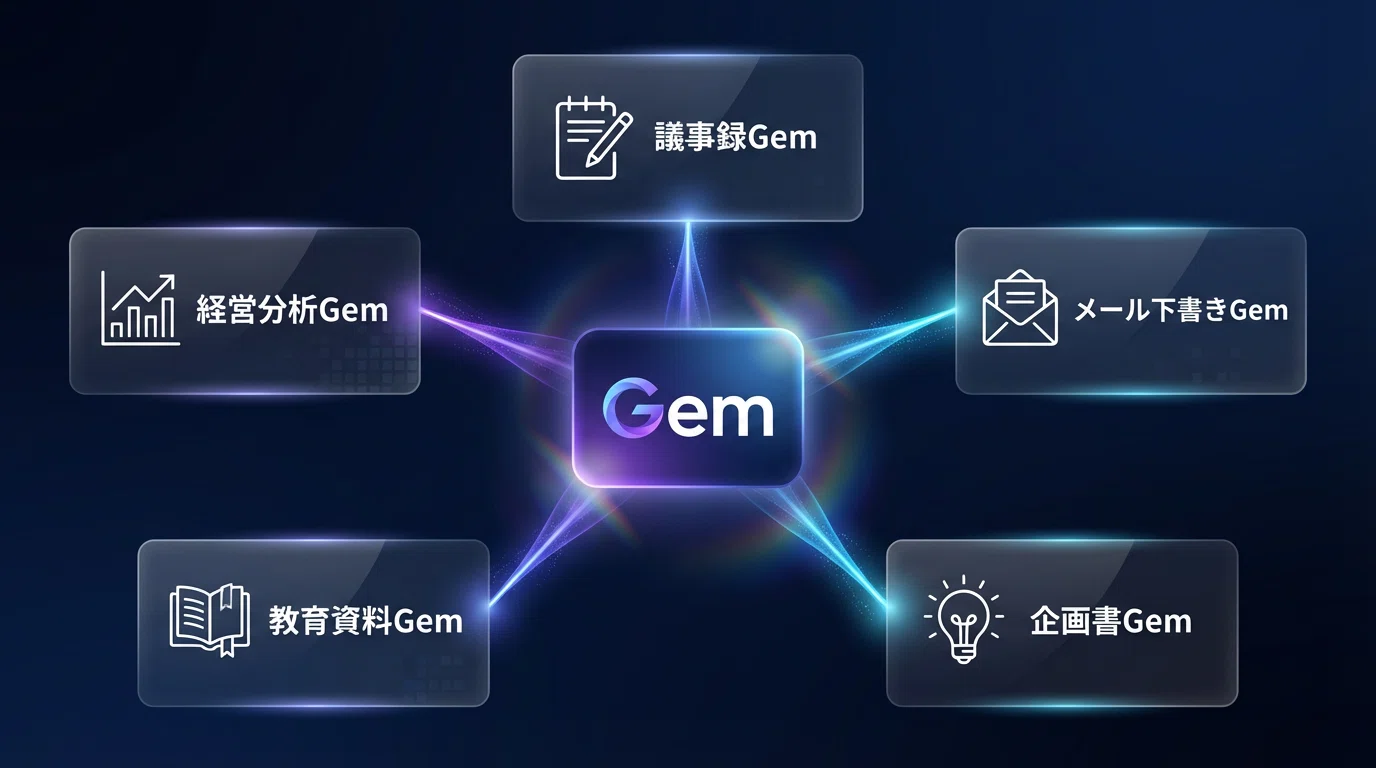 Geminiの