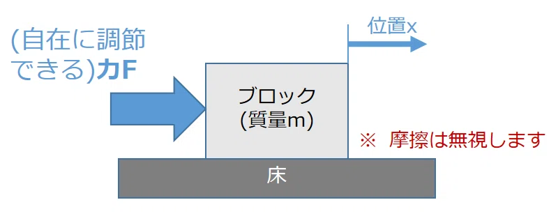 制御対象イメージ
