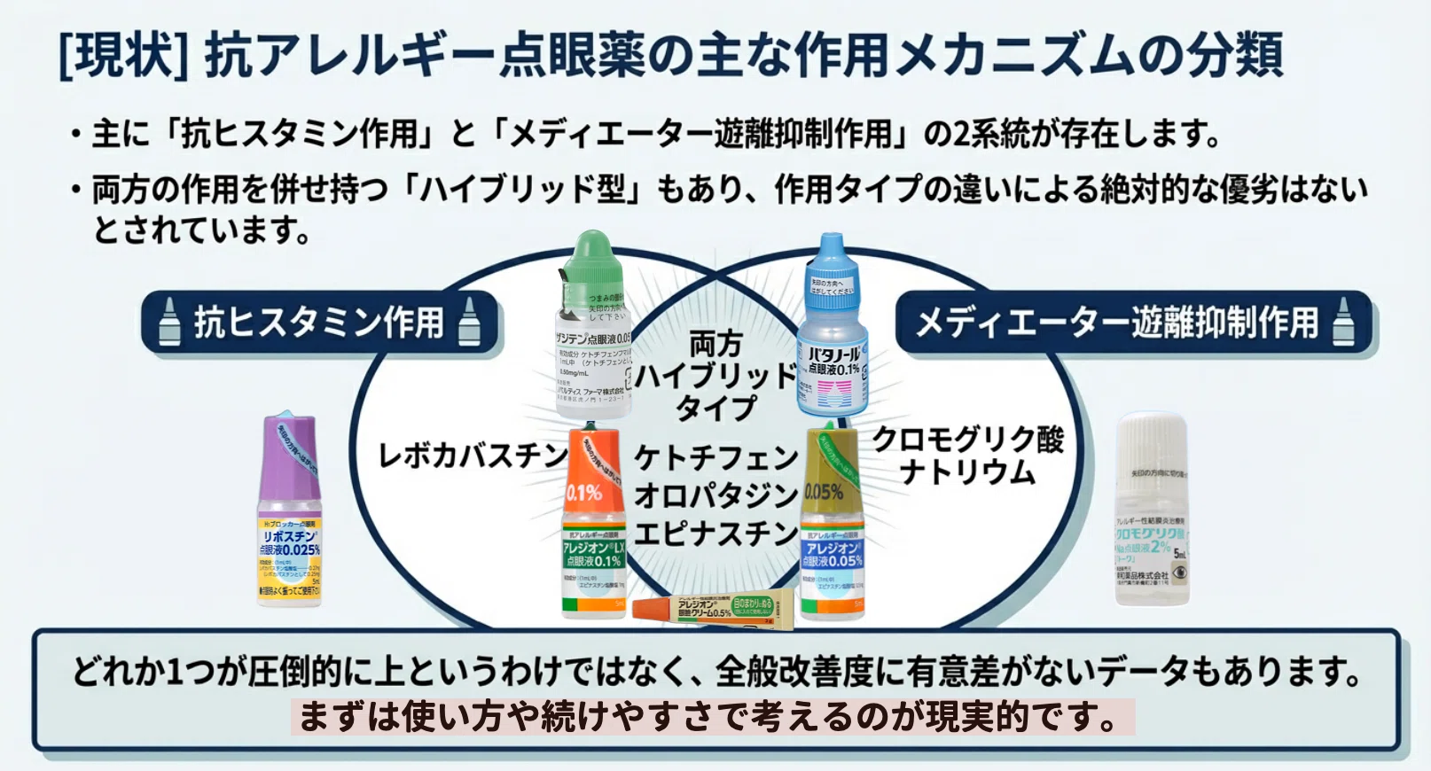 オロパタジン 目薬 強さ