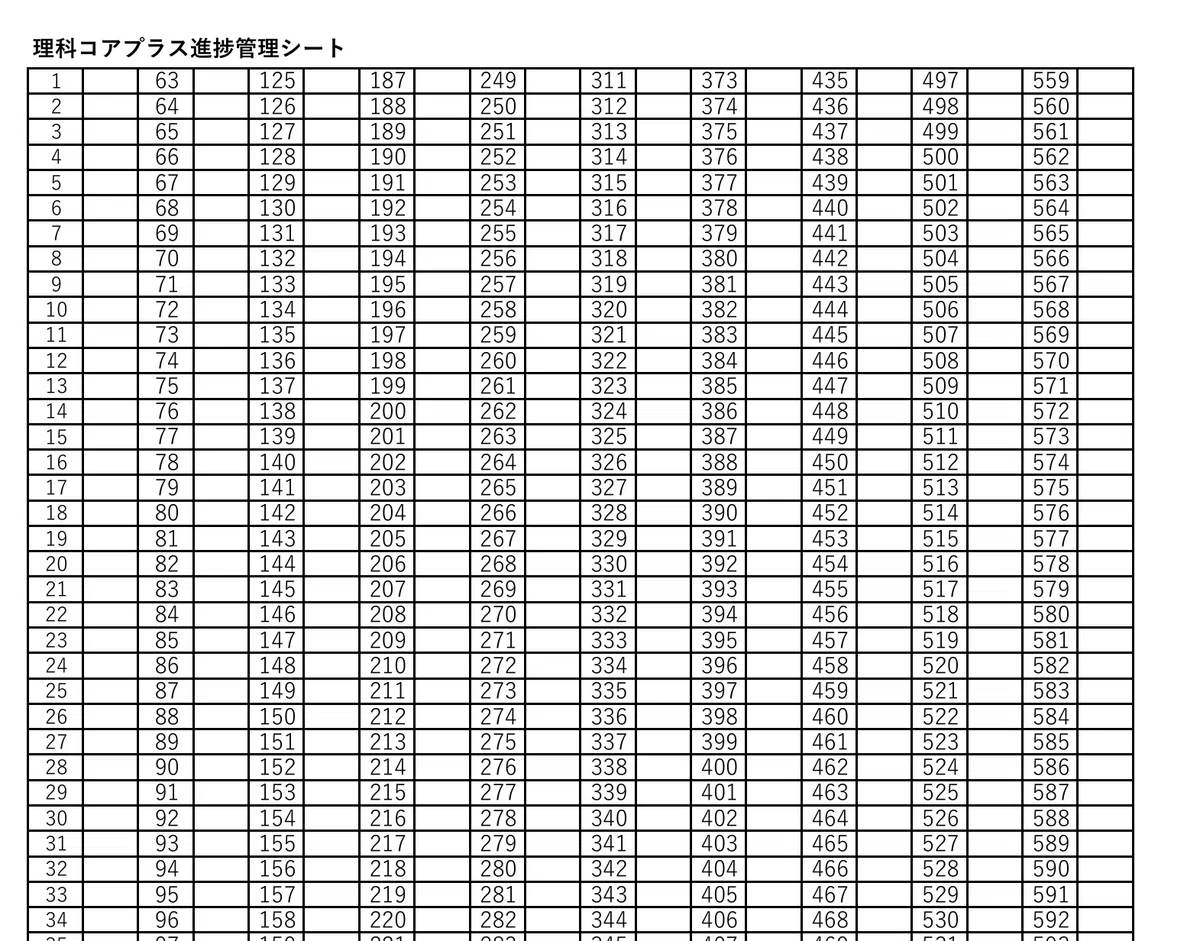 理科の基礎総復習に理科コアプラスを選んだ理由と我が家の使い方(2026
