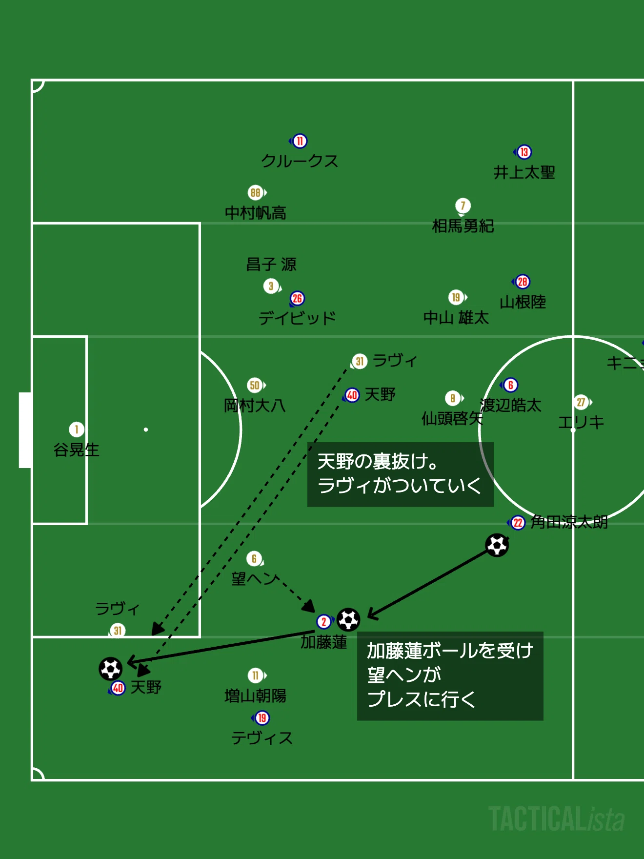 FC町田ゼルビア 2026明治安田J1百年構想リーグ：全失点チェック