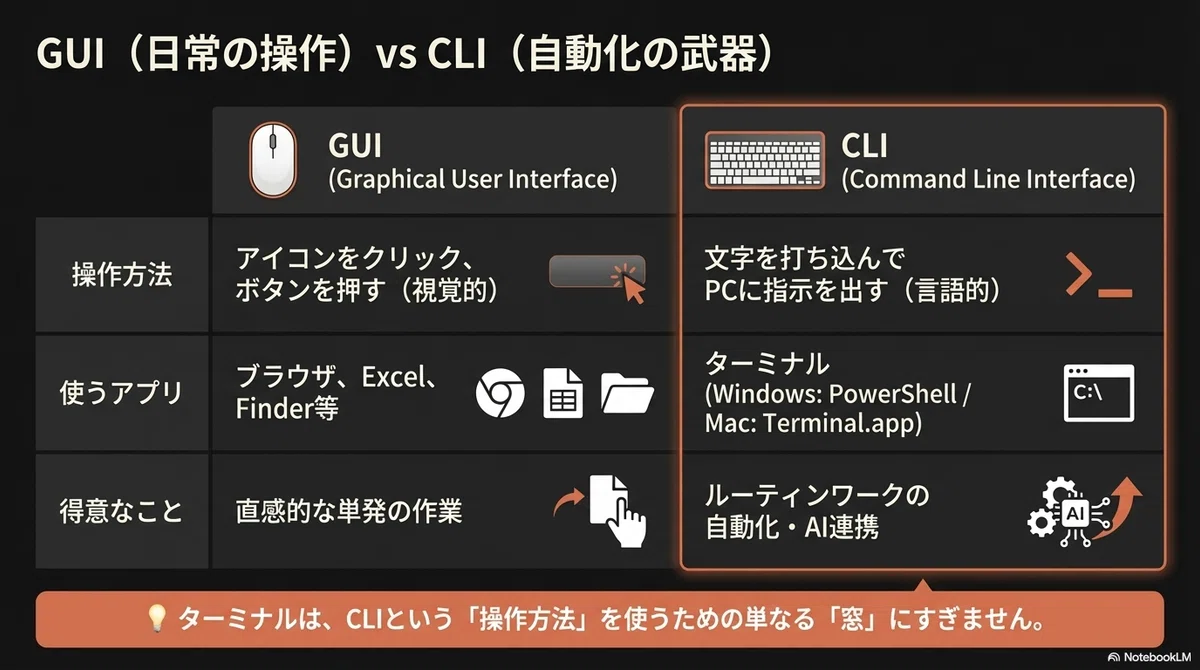 [Introduction to CLI] Basic knowledge for non-engineers to run Claude ...