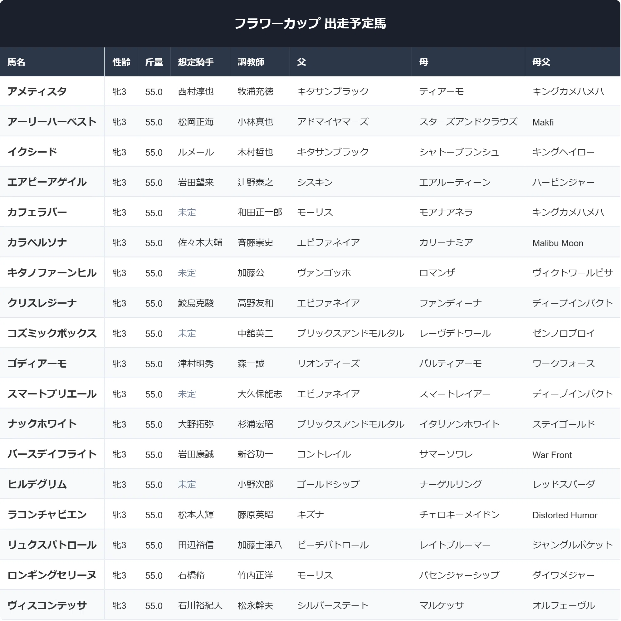 フラワー カップ 過去
