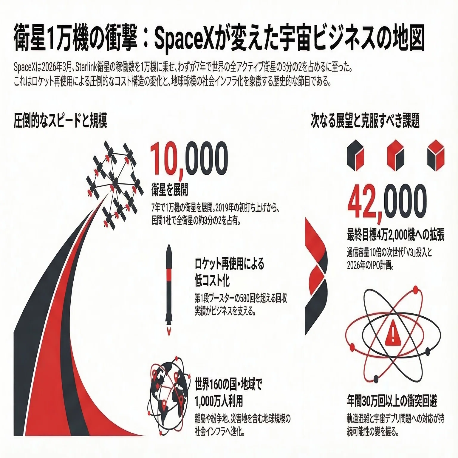 7年で1万機——SpaceXが宇宙の常識を塗り替えた夜｜宇宙ビジネスキュレーター
